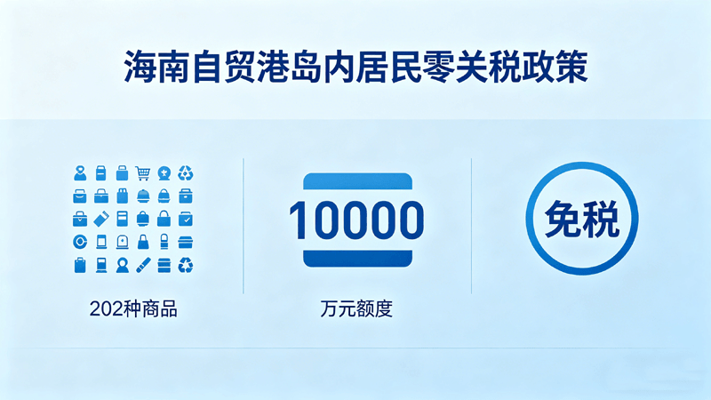 海南岛内居民零关税政策正式落地 202种进口好物三税全免