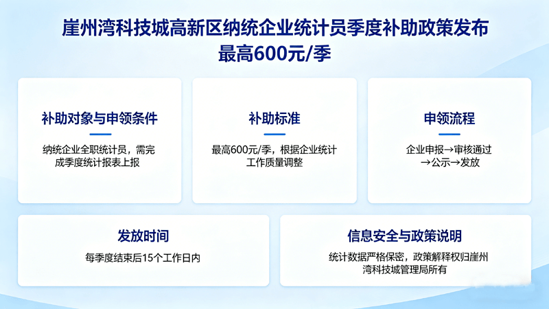 崖州湾科技城高新区纳统企业统计员季度补助政策发布 最高600元/季