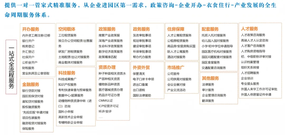 科城产服：赋能企业成长 助力海南自贸港高质量发展