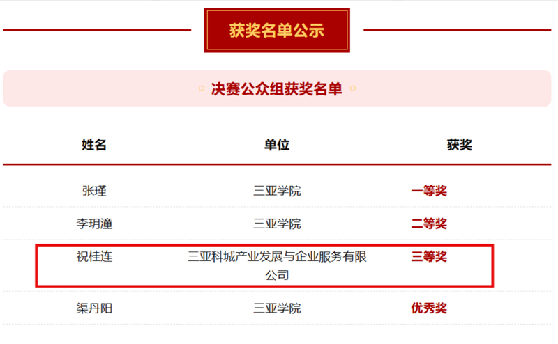 从赛场到服务一线:科城产服员工荣获省级知识产权大赛三等奖